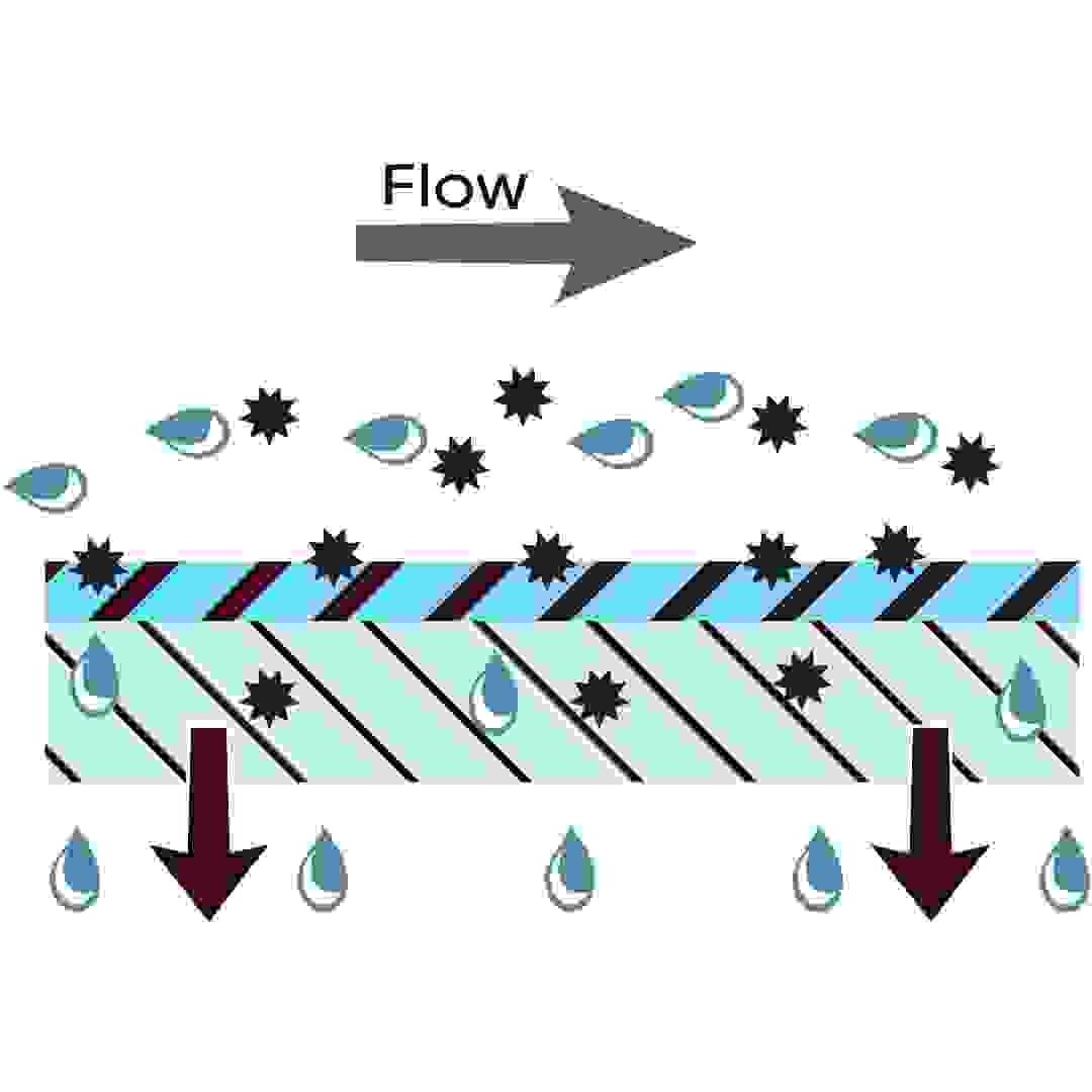 Nanofiltration Membrane Process